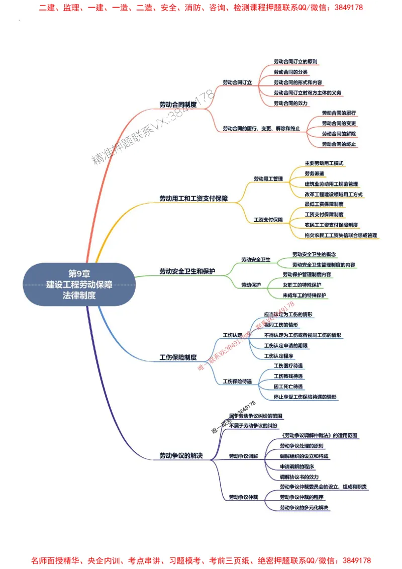 2026年二级建造师《建设工程法规及相关知识》思维导图_2026二建全科_2026二级建造师（持续更新）看这里_2026二建法规SVIP_01-精华文档✿电子教材✿历年真题