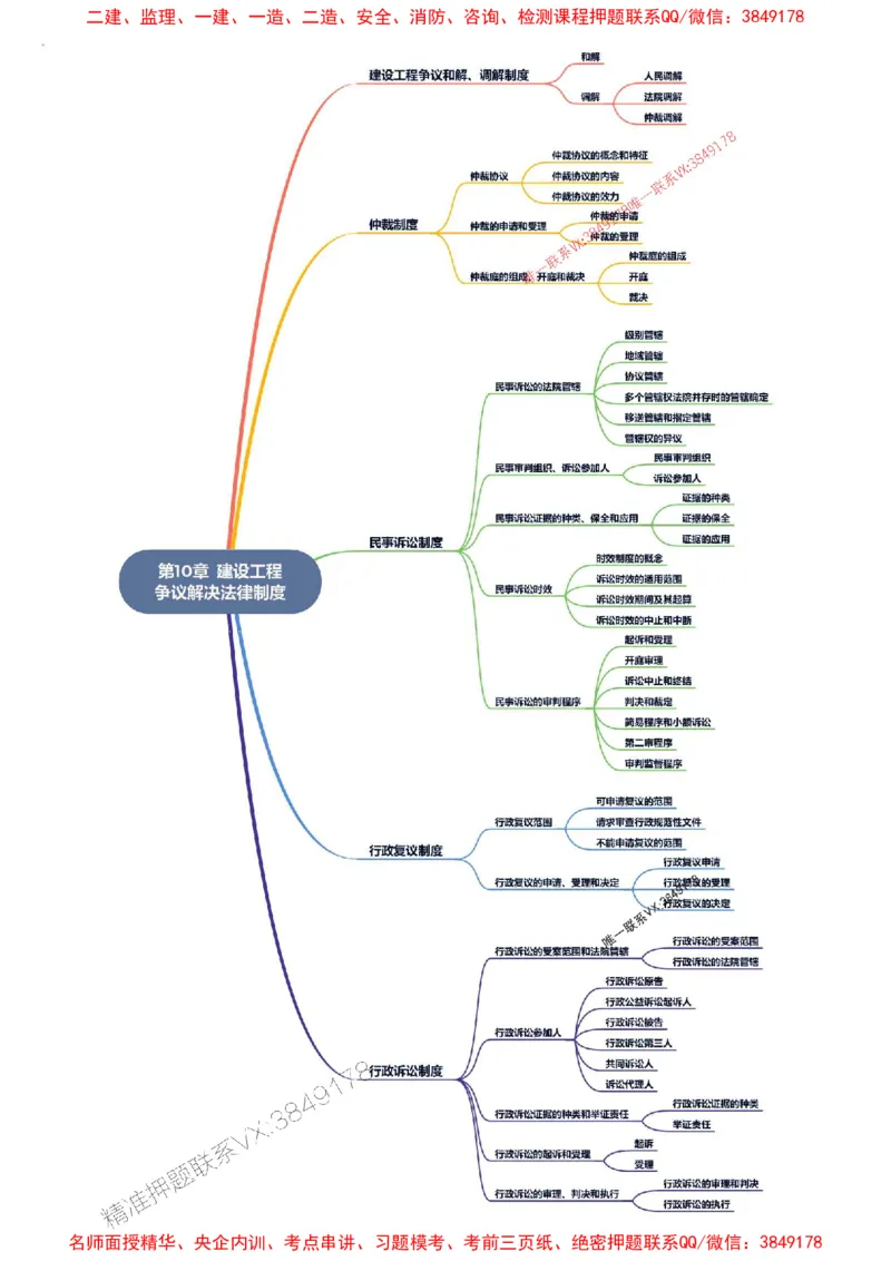 2026年二级建造师《建设工程法规及相关知识》思维导图_2026二建全科_2026二级建造师（持续更新）看这里_2026二建法规SVIP_01-精华文档✿电子教材✿历年真题