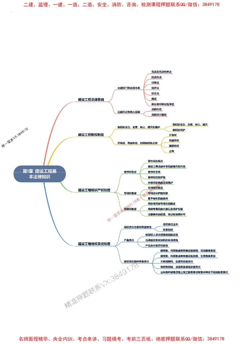 2026年二级建造师《建设工程法规及相关知识》思维导图_2026二建全科_2026二级建造师（持续更新）看这里_2026二建法规SVIP_01-精华文档✿电子教材✿历年真题