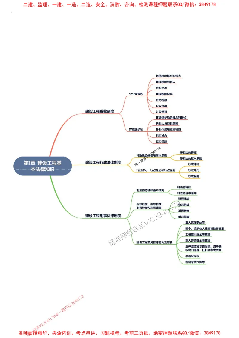2026年二级建造师《建设工程法规及相关知识》思维导图_2026二建全科_2026二级建造师（持续更新）看这里_2026二建法规SVIP_01-精华文档✿电子教材✿历年真题