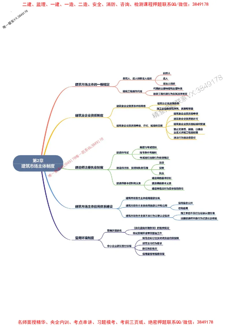 2026年二级建造师《建设工程法规及相关知识》思维导图_2026二建全科_2026二级建造师（持续更新）看这里_2026二建法规SVIP_01-精华文档✿电子教材✿历年真题