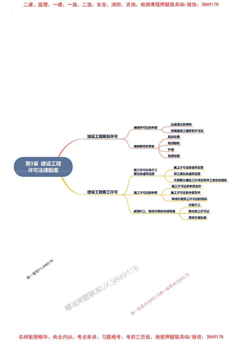 2026年二级建造师《建设工程法规及相关知识》思维导图_2026二建全科_2026二级建造师（持续更新）看这里_2026二建法规SVIP_01-精华文档✿电子教材✿历年真题
