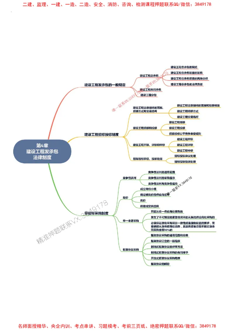 2026年二级建造师《建设工程法规及相关知识》思维导图_2026二建全科_2026二级建造师（持续更新）看这里_2026二建法规SVIP_01-精华文档✿电子教材✿历年真题