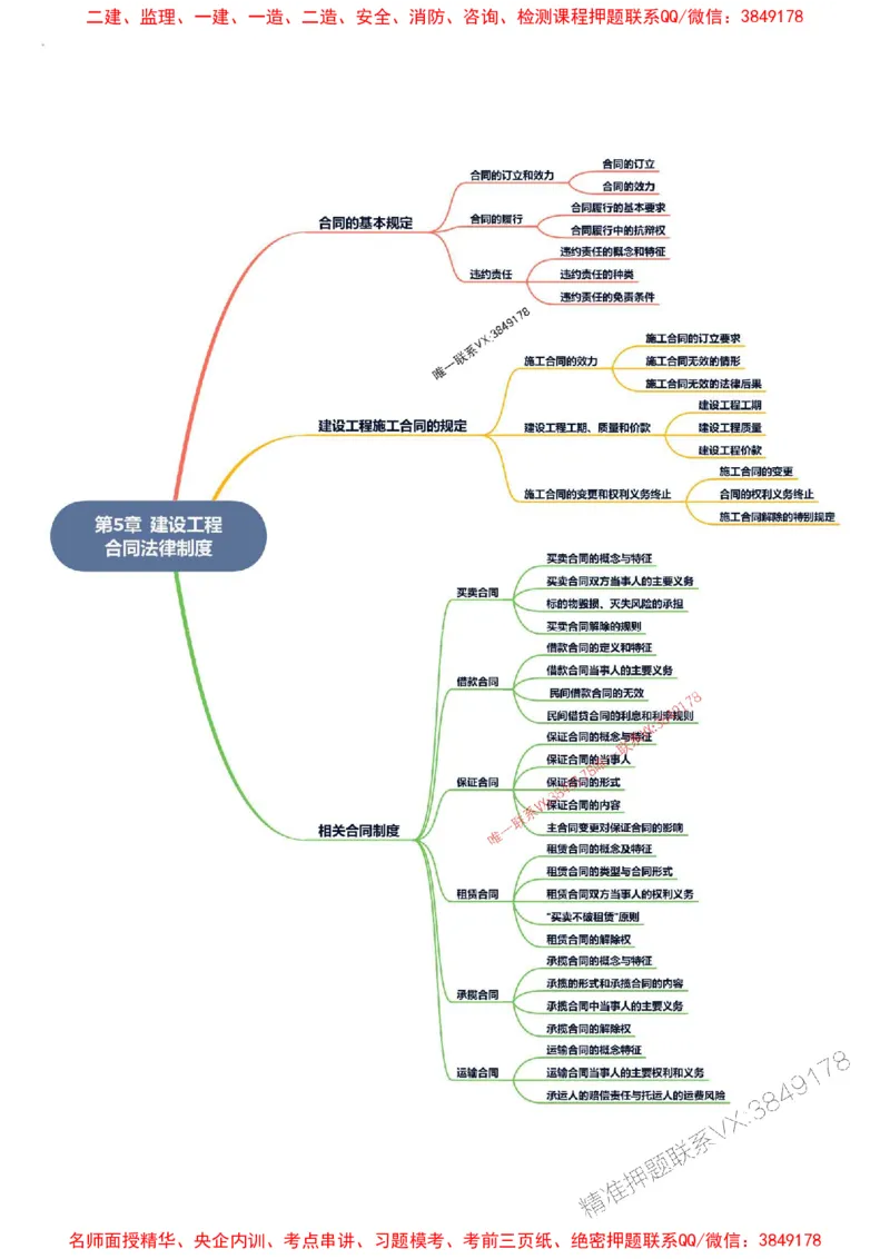 2026年二级建造师《建设工程法规及相关知识》思维导图_2026二建全科_2026二级建造师（持续更新）看这里_2026二建法规SVIP_01-精华文档✿电子教材✿历年真题