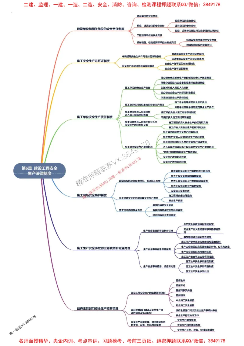 2026年二级建造师《建设工程法规及相关知识》思维导图_2026二建全科_2026二级建造师（持续更新）看这里_2026二建法规SVIP_01-精华文档✿电子教材✿历年真题
