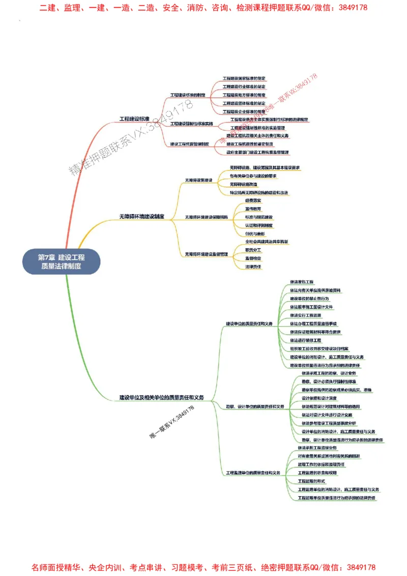 2026年二级建造师《建设工程法规及相关知识》思维导图_2026二建全科_2026二级建造师（持续更新）看这里_2026二建法规SVIP_01-精华文档✿电子教材✿历年真题