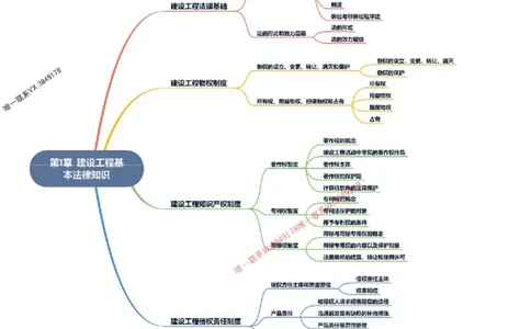 2026年二级建造师《建设工程法规及相关知识》思维导图_2026二建全科_2026二级建造师（持续更新）看这里_2026二建法规SVIP_01-精华文档✿电子教材✿历年真题