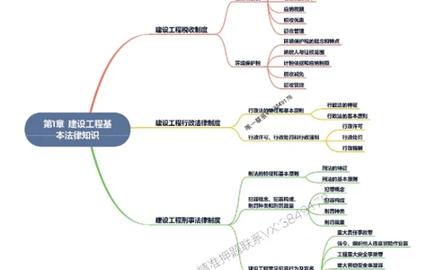 2026年二级建造师《建设工程法规及相关知识》思维导图_2026二建全科_2026二级建造师（持续更新）看这里_2026二建法规SVIP_01-精华文档✿电子教材✿历年真题