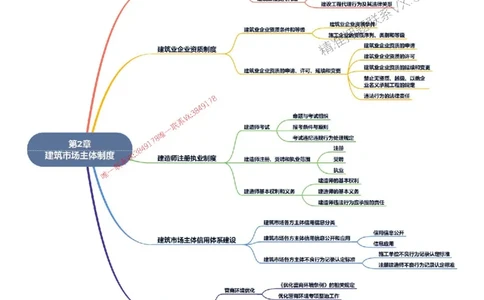 2026年二级建造师《建设工程法规及相关知识》思维导图_2026二建全科_2026二级建造师（持续更新）看这里_2026二建法规SVIP_01-精华文档✿电子教材✿历年真题