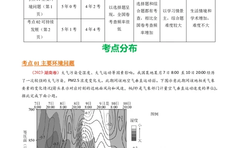 专题13环境与发展-十年（2014-2023）高考地理真题分项汇编（学生卷）_近10年高考真题汇编（必刷）_十年（2014-2024）高考地理真题分项汇编（全国通用）