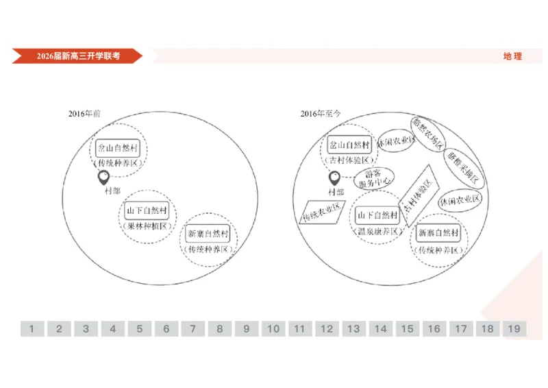 高三地理ppt课件（2026届开学联考）_2025年8月_250805广东衡水金卷2026届新高三开学联考_广东省衡水金卷2025-2026学年高三上学期开学联考地理试题