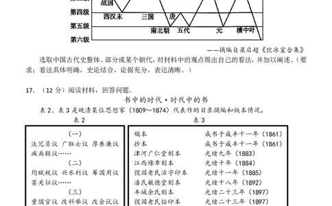山东省菏泽市定陶区明德学校（山大附中实验学校）2022-2023学年高三上学期开学考试历史试题(1)_2023年8月_028月合集