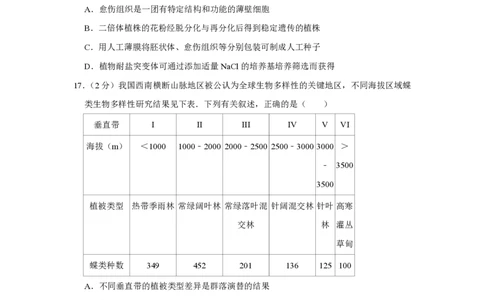 2011年高考生物试卷（江苏）（空白卷）_生物历年高考真题_新&middot;PDF版2008-2025&middot;高考生物真题_生物（按省份分类）2008-2025_2008-2025&middot;（江苏）生物高考真题