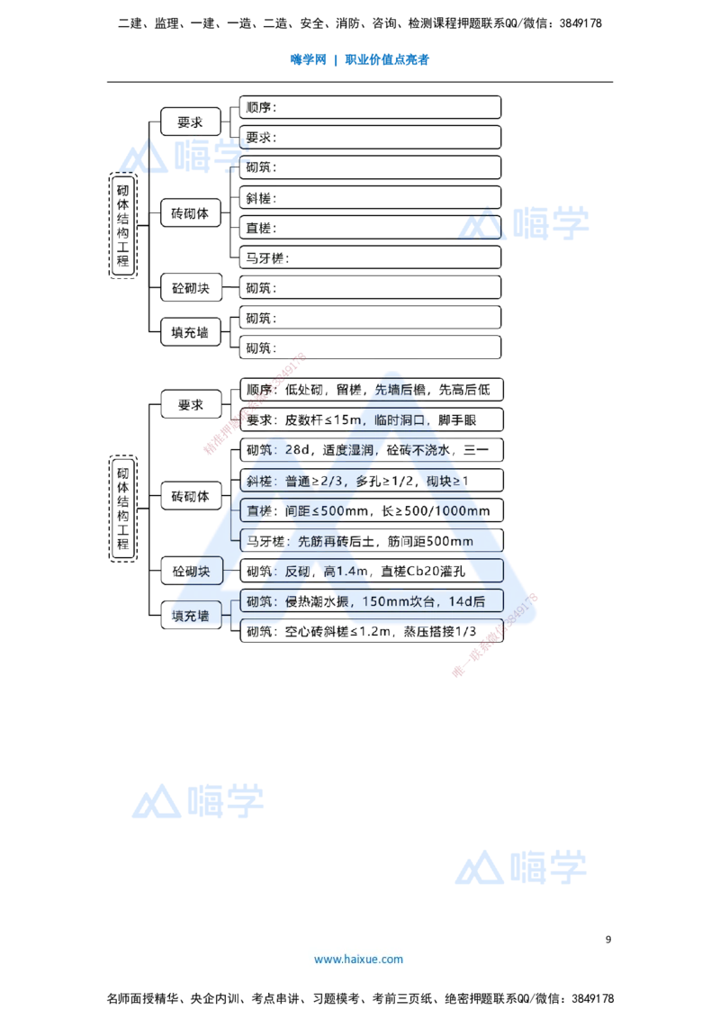 23.2025臧雪志-3D实景通关-第3章施工技术3.4主体结构-3砌体结构_2026年一级建造师_2026年一建建筑_2025年一建建筑SVIP_02-基础精讲✿高端面授✿深度强化_讲义