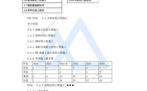 23.2025臧雪志-3D实景通关-第3章施工技术3.4主体结构-3砌体结构_2026年一级建造师_2026年一建建筑_2025年一建建筑SVIP_02-基础精讲✿高端面授✿深度强化_讲义