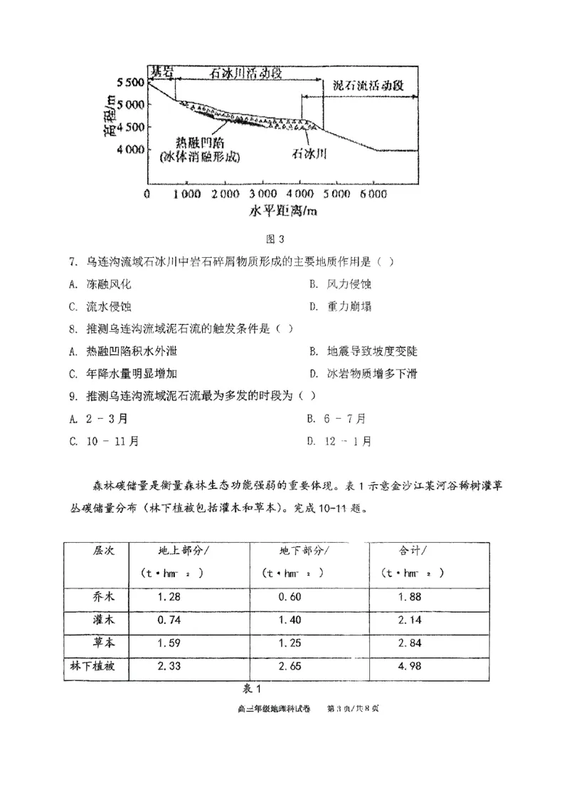 辽宁省鞍山市第一中学2025届高三下学期八模考试地理_2025年5月_250529辽宁省鞍山市第一中学2025届高三下学期八模考试（全科）