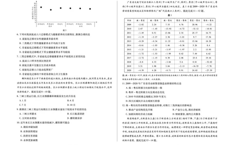 地理B卷天一小高考高三(1)_2026年1月_260114河南省多校小高考2025-2026学年高三上学期素质评价（三）（全）_河南省多校小高考2025-2026学年高三上学期素质评价（三）地理B卷试题