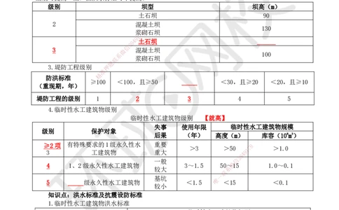 HQ-水利-重点知识闪记宝典_2026年一级建造师_2026年一建水利_2025年一建水利SVIP_01-精华文档✿电子教材✿历年真题_45-水利《速记手册+知识点+考点清单+闪记宝典+总结资料》HQ