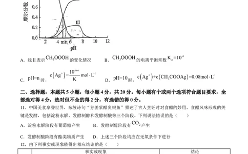 2024年高考真题山东卷化学试题(无答案)_2024年高考真题卷_2024年新高考山东高考真题