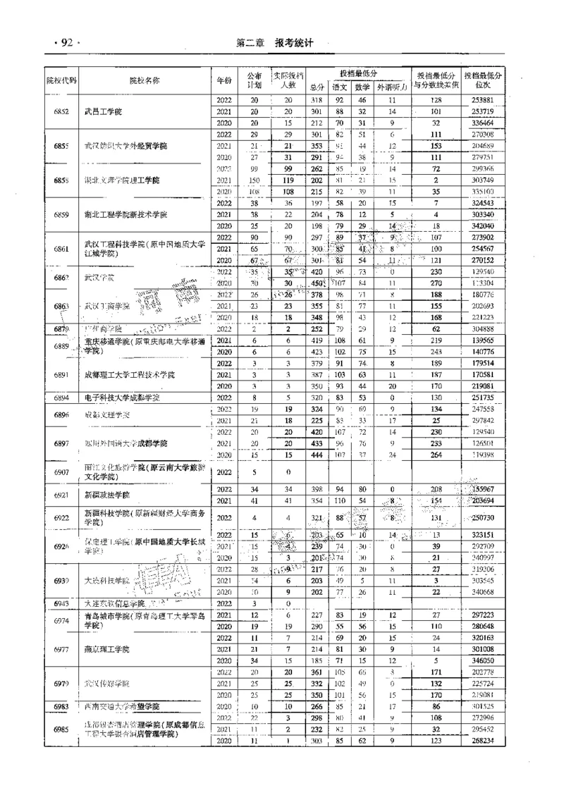 文科--最新2023版2020-2022年报考及录取统计-LZ_1.高考2025全国各省真题+答案_必看高考志愿填报价值2999_高考志愿填报_13-河南_河南全套_往年版本
