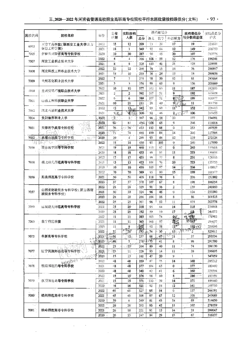 文科--最新2023版2020-2022年报考及录取统计-LZ_1.高考2025全国各省真题+答案_必看高考志愿填报价值2999_高考志愿填报_13-河南_河南全套_往年版本