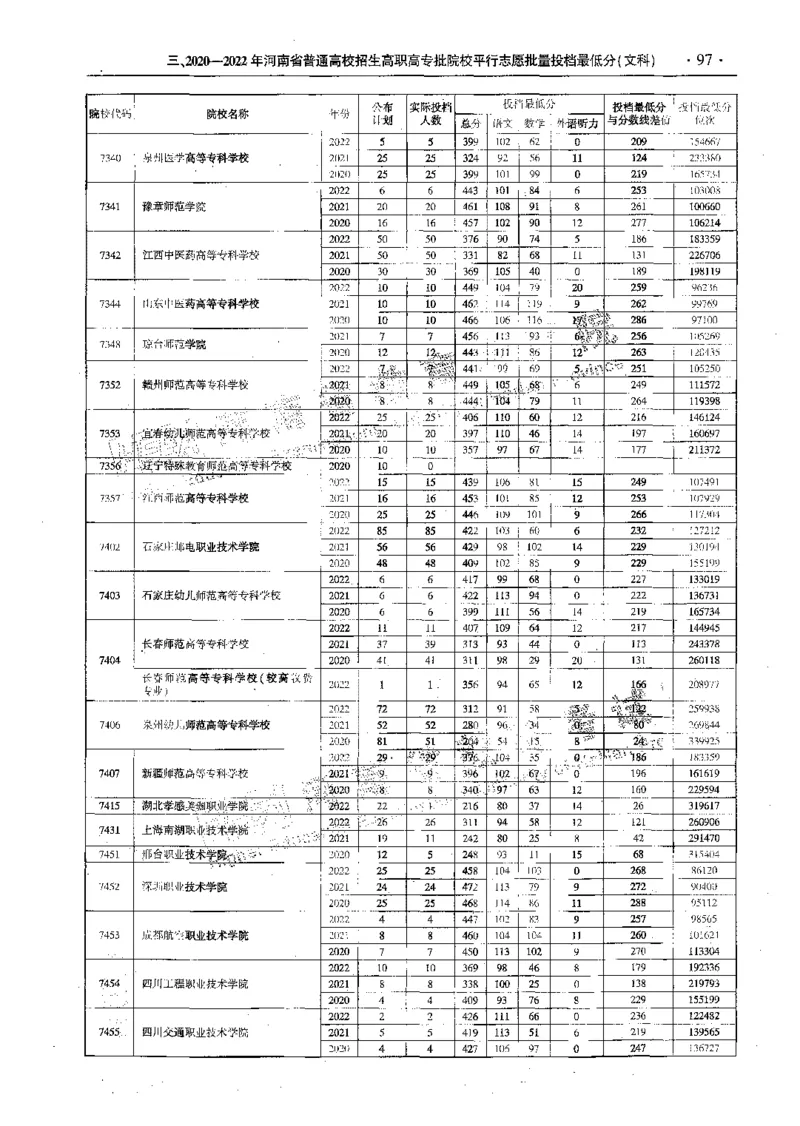 文科--最新2023版2020-2022年报考及录取统计-LZ_1.高考2025全国各省真题+答案_必看高考志愿填报价值2999_高考志愿填报_13-河南_河南全套_往年版本