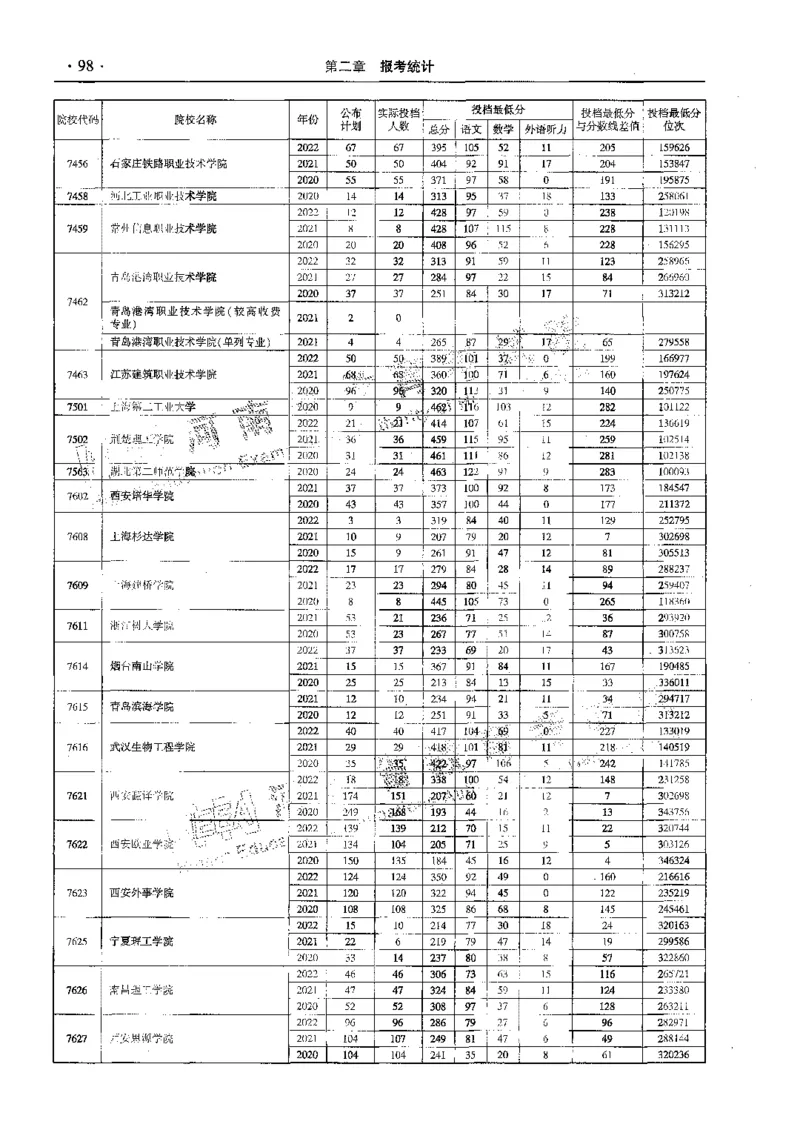 文科--最新2023版2020-2022年报考及录取统计-LZ_1.高考2025全国各省真题+答案_必看高考志愿填报价值2999_高考志愿填报_13-河南_河南全套_往年版本
