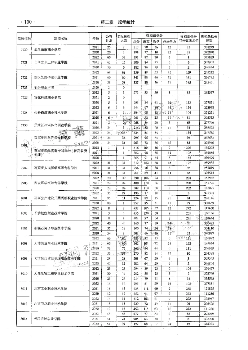 文科--最新2023版2020-2022年报考及录取统计-LZ_1.高考2025全国各省真题+答案_必看高考志愿填报价值2999_高考志愿填报_13-河南_河南全套_往年版本