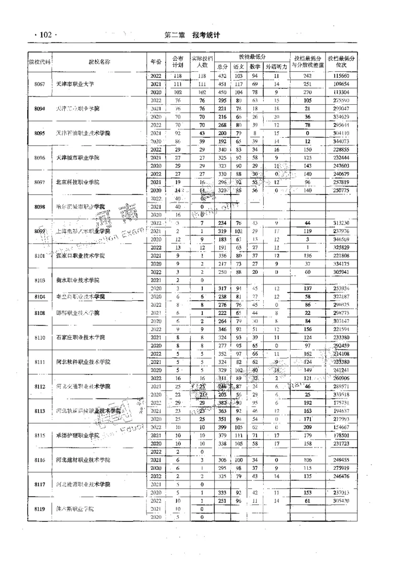 文科--最新2023版2020-2022年报考及录取统计-LZ_1.高考2025全国各省真题+答案_必看高考志愿填报价值2999_高考志愿填报_13-河南_河南全套_往年版本