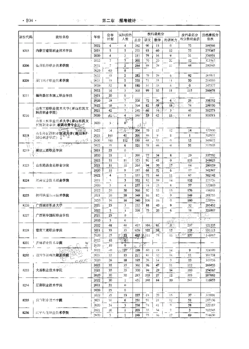 文科--最新2023版2020-2022年报考及录取统计-LZ_1.高考2025全国各省真题+答案_必看高考志愿填报价值2999_高考志愿填报_13-河南_河南全套_往年版本