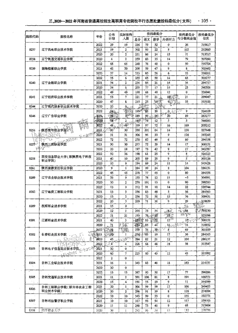 文科--最新2023版2020-2022年报考及录取统计-LZ_1.高考2025全国各省真题+答案_必看高考志愿填报价值2999_高考志愿填报_13-河南_河南全套_往年版本