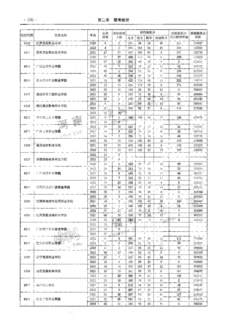 文科--最新2023版2020-2022年报考及录取统计-LZ_1.高考2025全国各省真题+答案_必看高考志愿填报价值2999_高考志愿填报_13-河南_河南全套_往年版本