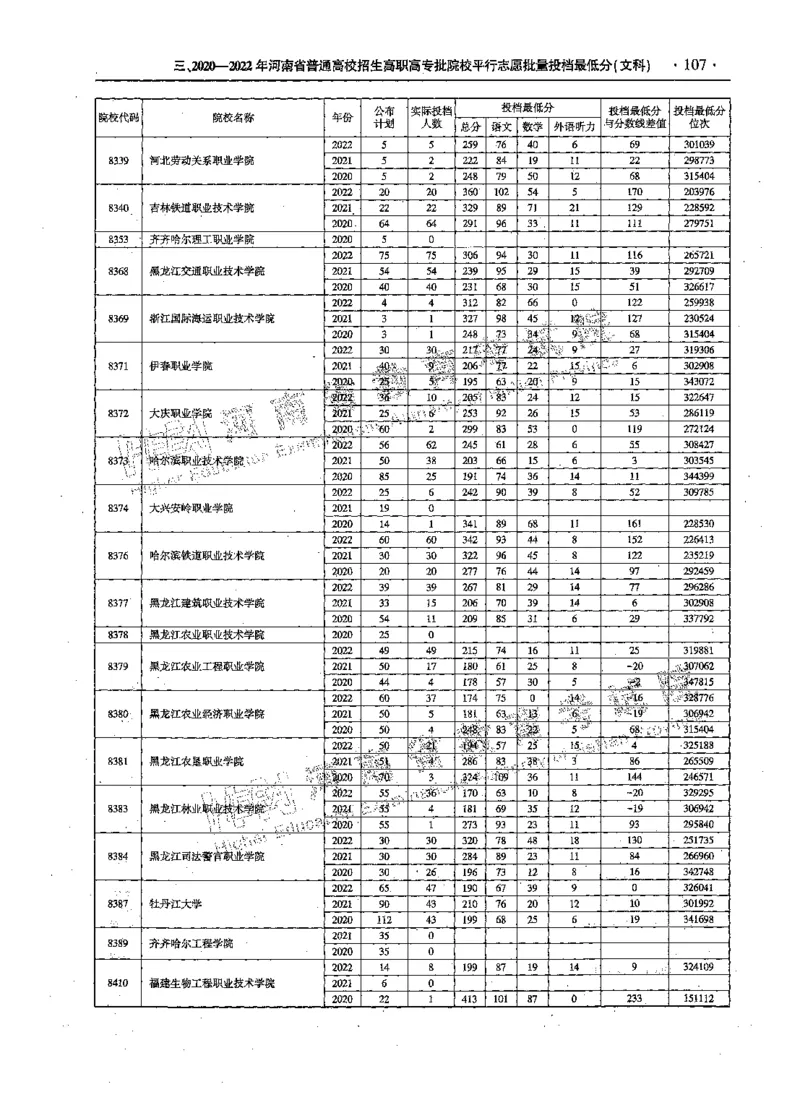 文科--最新2023版2020-2022年报考及录取统计-LZ_1.高考2025全国各省真题+答案_必看高考志愿填报价值2999_高考志愿填报_13-河南_河南全套_往年版本