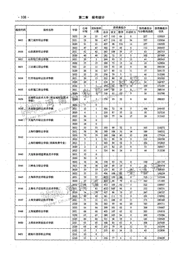 文科--最新2023版2020-2022年报考及录取统计-LZ_1.高考2025全国各省真题+答案_必看高考志愿填报价值2999_高考志愿填报_13-河南_河南全套_往年版本