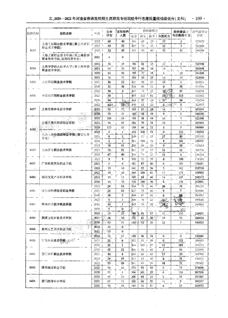 文科--最新2023版2020-2022年报考及录取统计-LZ_1.高考2025全国各省真题+答案_必看高考志愿填报价值2999_高考志愿填报_13-河南_河南全套_往年版本