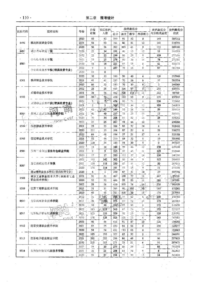 文科--最新2023版2020-2022年报考及录取统计-LZ_1.高考2025全国各省真题+答案_必看高考志愿填报价值2999_高考志愿填报_13-河南_河南全套_往年版本