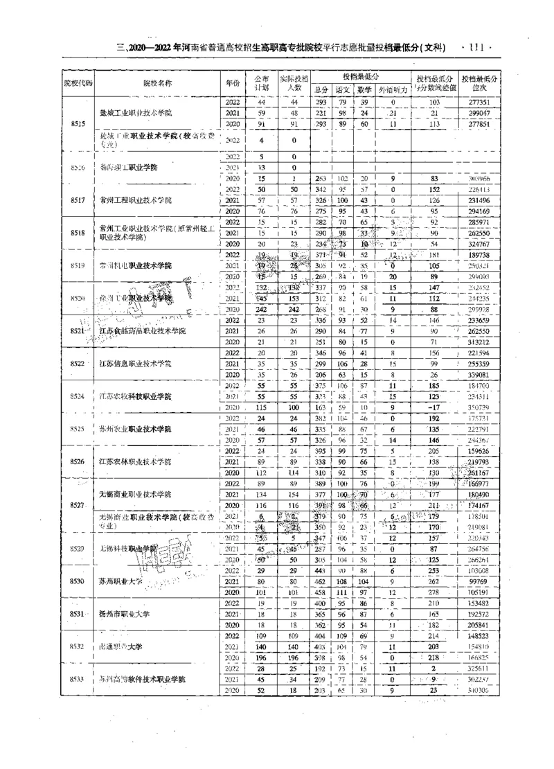 文科--最新2023版2020-2022年报考及录取统计-LZ_1.高考2025全国各省真题+答案_必看高考志愿填报价值2999_高考志愿填报_13-河南_河南全套_往年版本