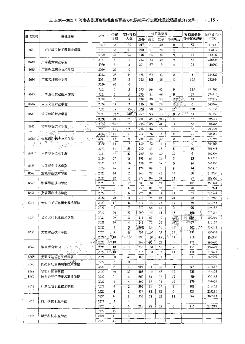 文科--最新2023版2020-2022年报考及录取统计-LZ_1.高考2025全国各省真题+答案_必看高考志愿填报价值2999_高考志愿填报_13-河南_河南全套_往年版本