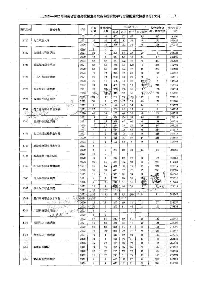 文科--最新2023版2020-2022年报考及录取统计-LZ_1.高考2025全国各省真题+答案_必看高考志愿填报价值2999_高考志愿填报_13-河南_河南全套_往年版本