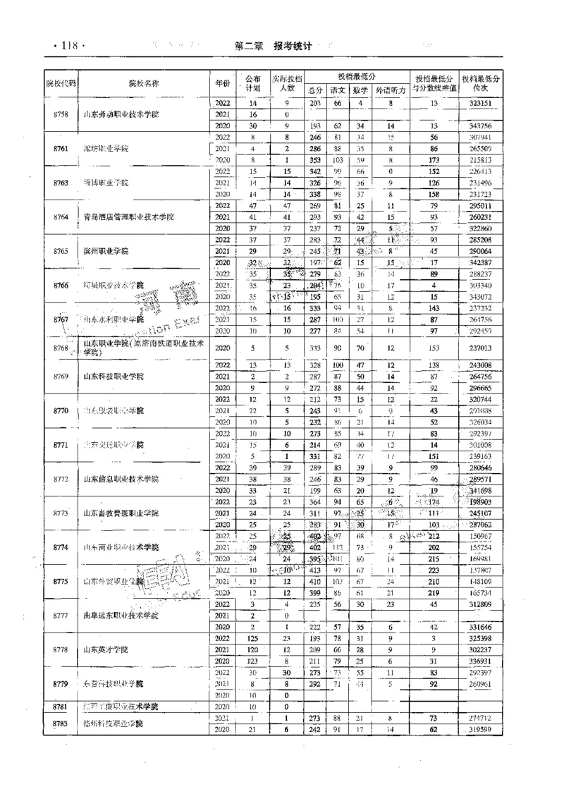 文科--最新2023版2020-2022年报考及录取统计-LZ_1.高考2025全国各省真题+答案_必看高考志愿填报价值2999_高考志愿填报_13-河南_河南全套_往年版本