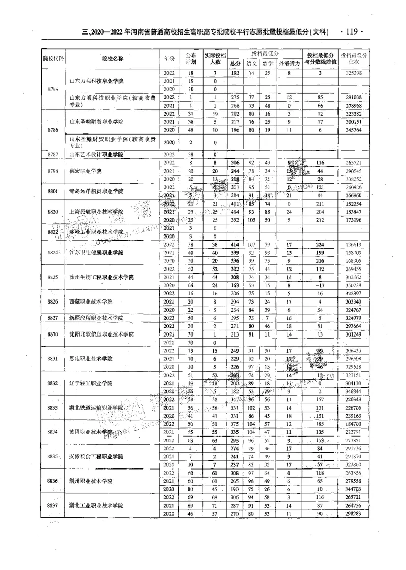 文科--最新2023版2020-2022年报考及录取统计-LZ_1.高考2025全国各省真题+答案_必看高考志愿填报价值2999_高考志愿填报_13-河南_河南全套_往年版本