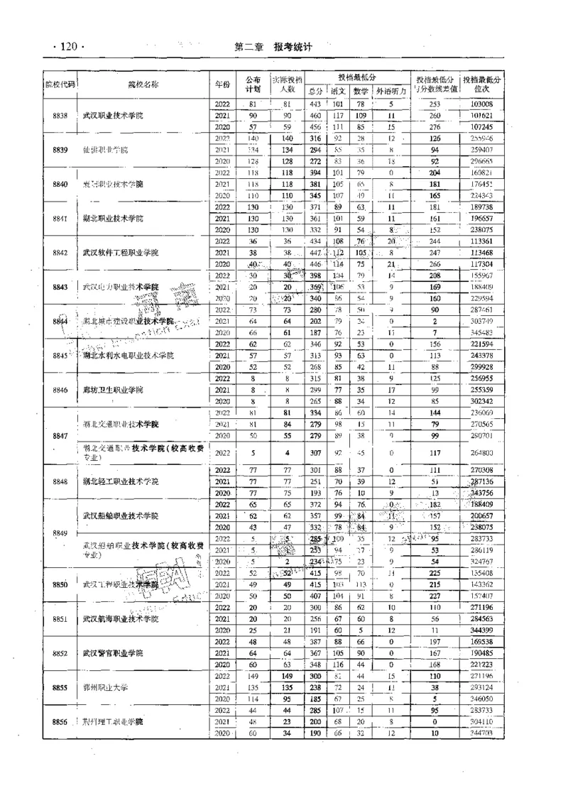 文科--最新2023版2020-2022年报考及录取统计-LZ_1.高考2025全国各省真题+答案_必看高考志愿填报价值2999_高考志愿填报_13-河南_河南全套_往年版本