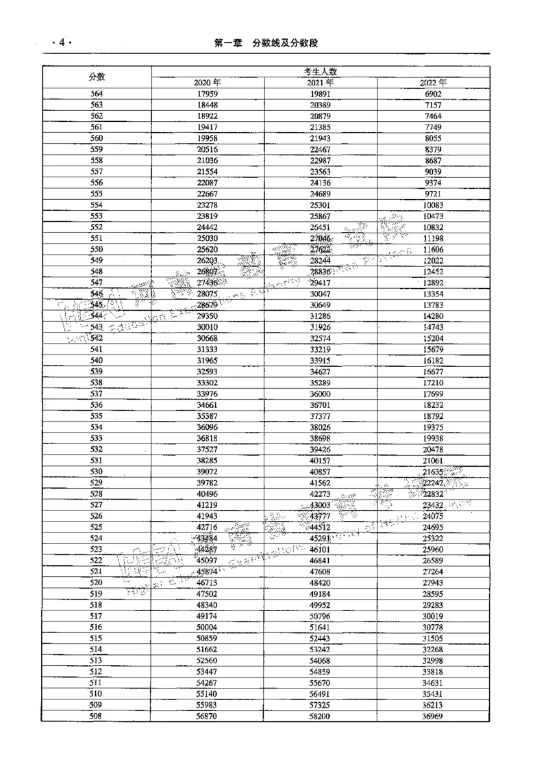 文科--最新2023版2020-2022年报考及录取统计-LZ_1.高考2025全国各省真题+答案_必看高考志愿填报价值2999_高考志愿填报_13-河南_河南全套_往年版本