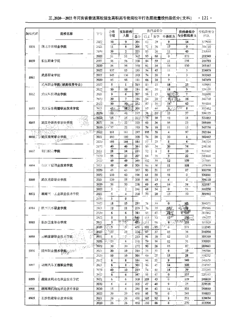 文科--最新2023版2020-2022年报考及录取统计-LZ_1.高考2025全国各省真题+答案_必看高考志愿填报价值2999_高考志愿填报_13-河南_河南全套_往年版本