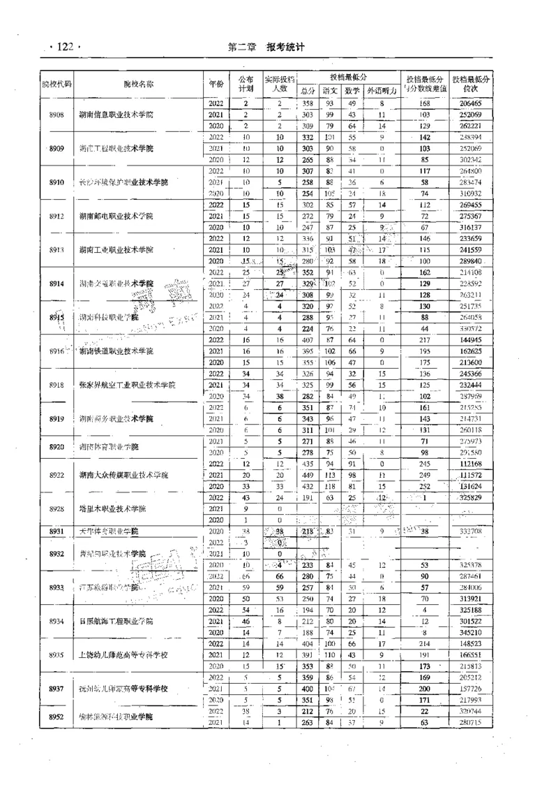 文科--最新2023版2020-2022年报考及录取统计-LZ_1.高考2025全国各省真题+答案_必看高考志愿填报价值2999_高考志愿填报_13-河南_河南全套_往年版本