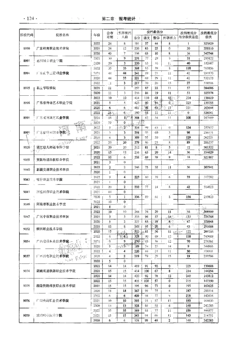 文科--最新2023版2020-2022年报考及录取统计-LZ_1.高考2025全国各省真题+答案_必看高考志愿填报价值2999_高考志愿填报_13-河南_河南全套_往年版本