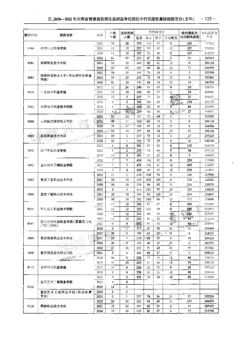文科--最新2023版2020-2022年报考及录取统计-LZ_1.高考2025全国各省真题+答案_必看高考志愿填报价值2999_高考志愿填报_13-河南_河南全套_往年版本