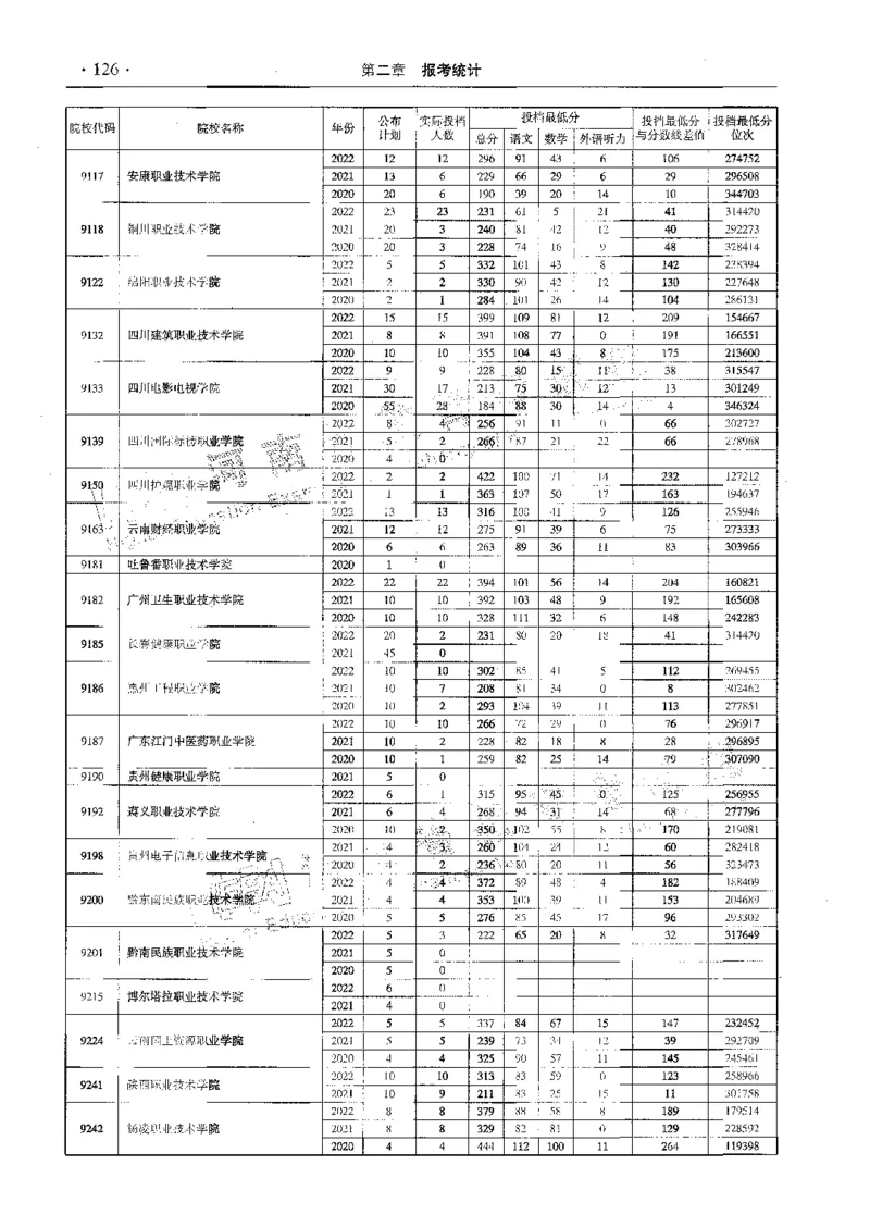 文科--最新2023版2020-2022年报考及录取统计-LZ_1.高考2025全国各省真题+答案_必看高考志愿填报价值2999_高考志愿填报_13-河南_河南全套_往年版本
