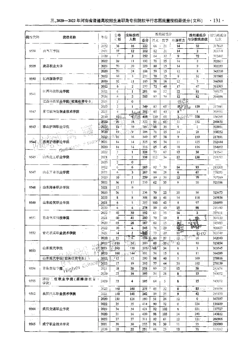 文科--最新2023版2020-2022年报考及录取统计-LZ_1.高考2025全国各省真题+答案_必看高考志愿填报价值2999_高考志愿填报_13-河南_河南全套_往年版本