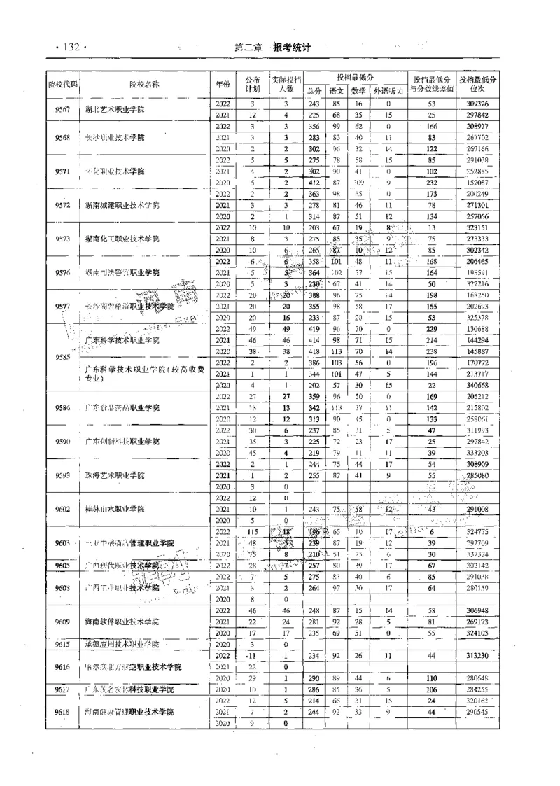 文科--最新2023版2020-2022年报考及录取统计-LZ_1.高考2025全国各省真题+答案_必看高考志愿填报价值2999_高考志愿填报_13-河南_河南全套_往年版本